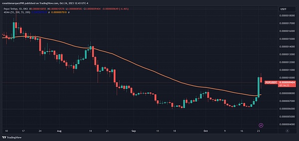 从钱包到消费：加密货币变现的N种姿势与U卡的华丽转身