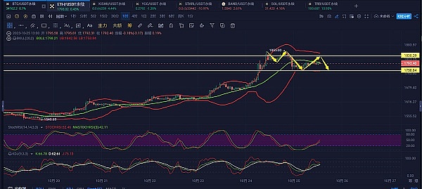 以太坊能否站稳新高？行情走势深度解析