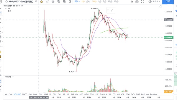 重磅！华尔街巨头贝莱德抢先布局比特币ETF，加密市场迎来历史性时刻