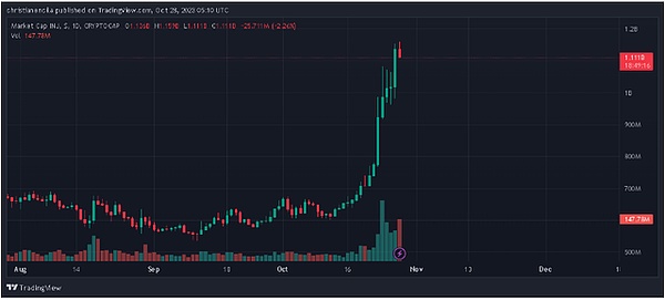 美联储史上首次危机：总统与央行间的权力博弈