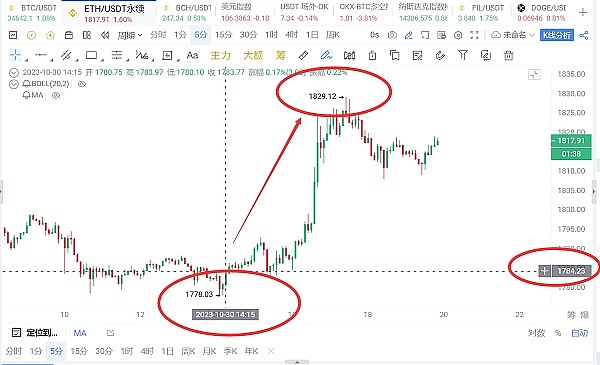 巴以冲突背后的数字货币暗战：当比特币成为武器