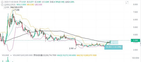 API3实战指南：轻松获取链下数据的秘诀