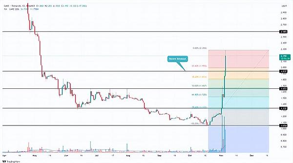 比特币多单700点完美收割！这份喜悦必须分享