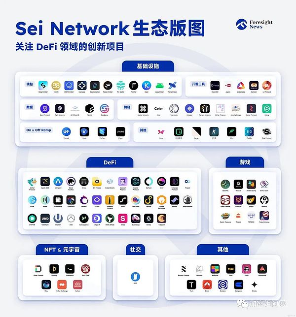 L2龙头Arbitrum的至暗时刻：币价腰斩背后的自救之路