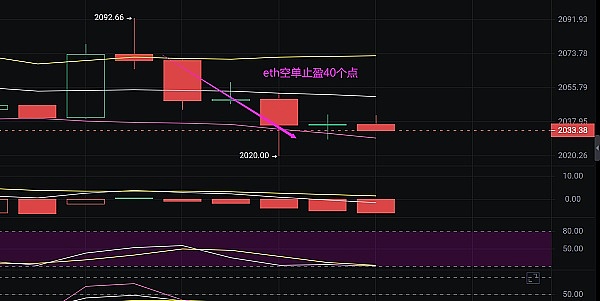 SBF的困境：当加密神童面临陪审团的灵魂拷问