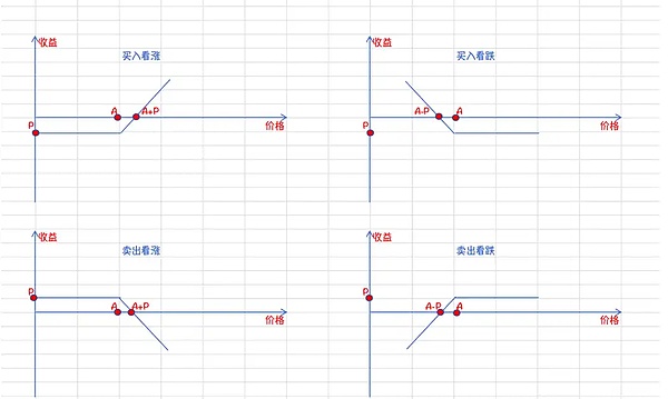 Gavin博士谈区块链治理：国库不是储蓄罐，而是创新引擎