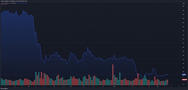 比特币突破37200美元关口，后市或剑指38000