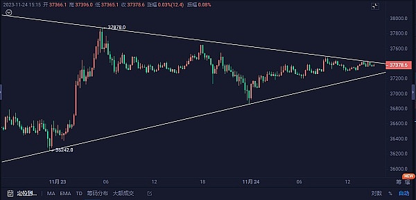 比特币王者归来，山寨币的春天要终结了吗？