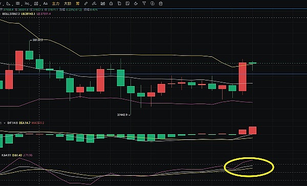 11月3日BTC/ETH合约深度解析：市场调整中的理性抉择