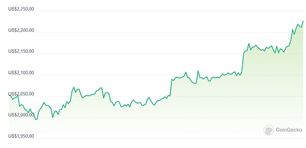 Chainbase的星辰大海：一位加密创业者的初心与野望
