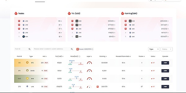 BinaryX强势登陆HotsCoin：GameFi界又添一员猛将
