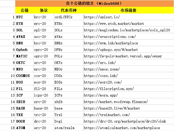 链上应用的革命性潜力：为什么这不仅仅是技术升级