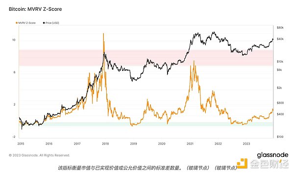 深度解析：Equilibria协议63万美元闪电解体事件始末