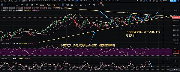 当区块链遇上现实：一场理想与投机的大逃杀