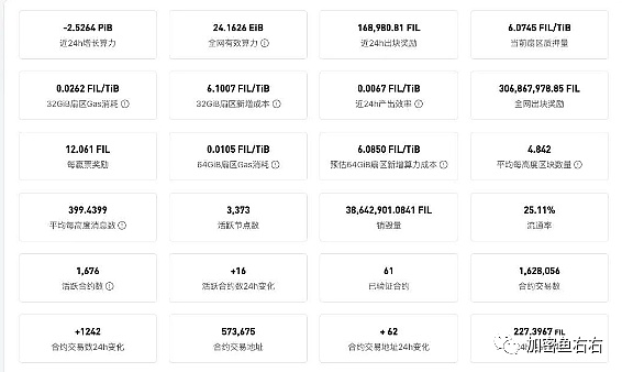 比特币市场观察：在动荡中寻找平衡点