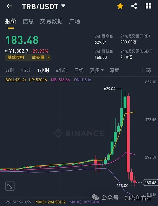 加密市场风云变幻：SHIB、XRP和SOL最新动向解读