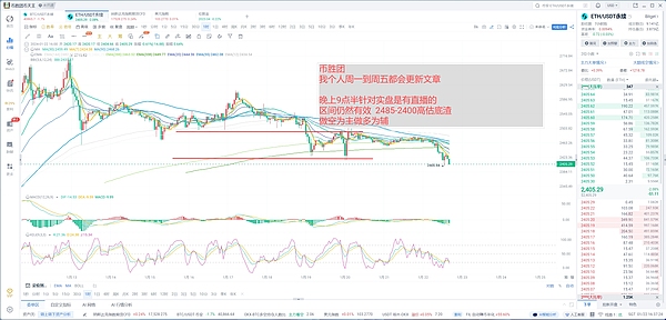 比特币命悬一线：死亡交叉威胁下，2.5万美元支撑位还能撑多久？