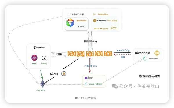 资深投资人深度解析：数字资产ETF的那些事儿