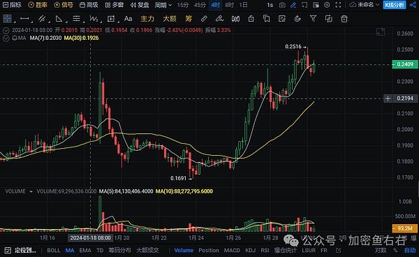 MicroStrategy的比特币豪赌：一场数字黄金的财务博弈