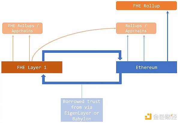 加密货币市场热浪来袭：ETH剑指2万美金，BTC蓄势待发