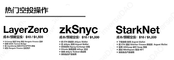 这个隐藏在以太坊背后的印钞机：排序器如何闷声发大财？