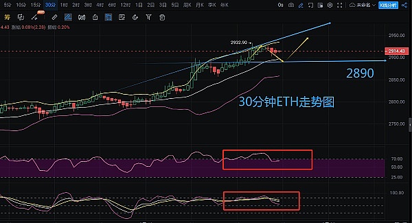 比特币年底狂飙记：38,000美元大关背后的血雨腥风