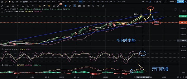 曾经痛批比特币的末日预言家，如今为何自己发起了币？
