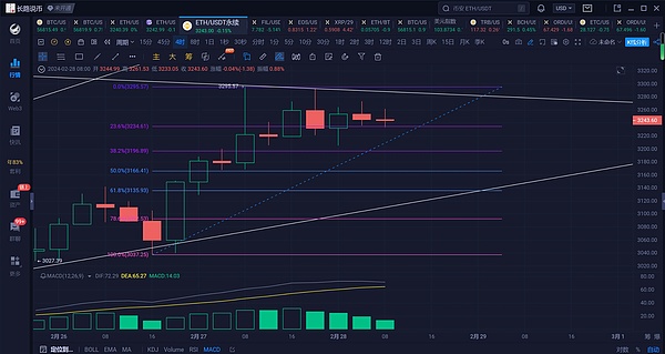 Web3.0每日观察：资本寒冬中的暖流与加密生态新动态