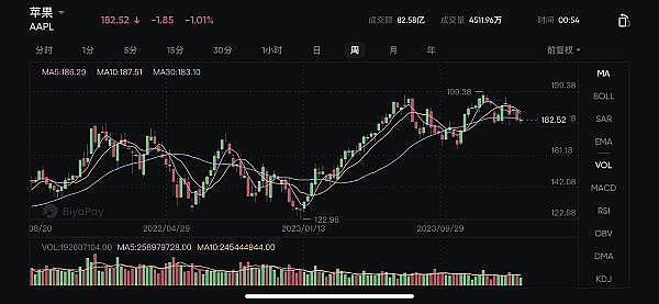 市场风声鹤唳：FTX清算阴云笼罩Solana