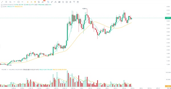9月21日比特币行情深度解析：警惕高处不胜寒