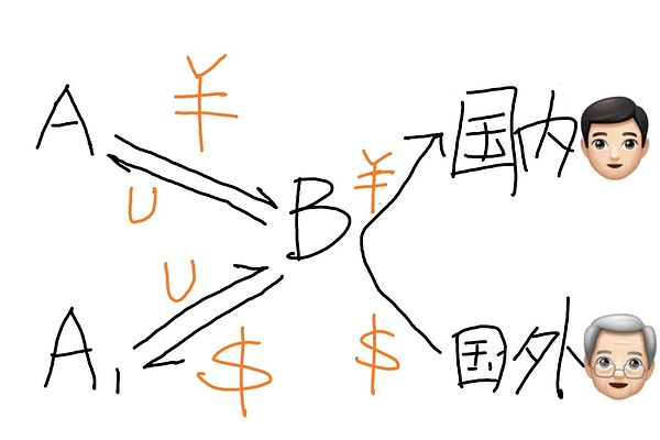 Kaspa：熊市中的黑马，700倍涨幅背后的秘密