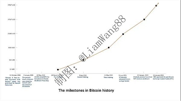 华尔街的DATs：一场披着创新外衣的金融倒退？