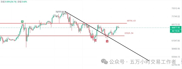 Uniswap v4截断预言机：DeFi安全防护的新王牌？