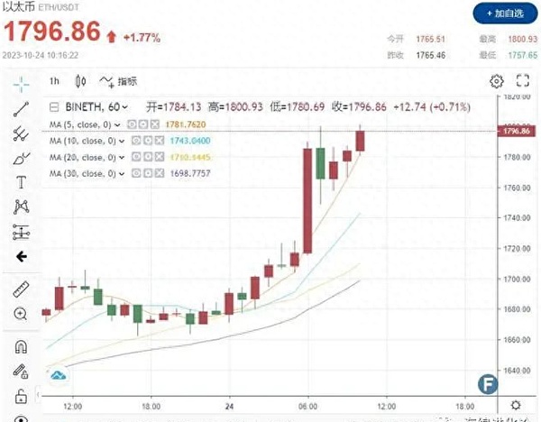 市场观察：鲍威尔讲话后的金融迷局