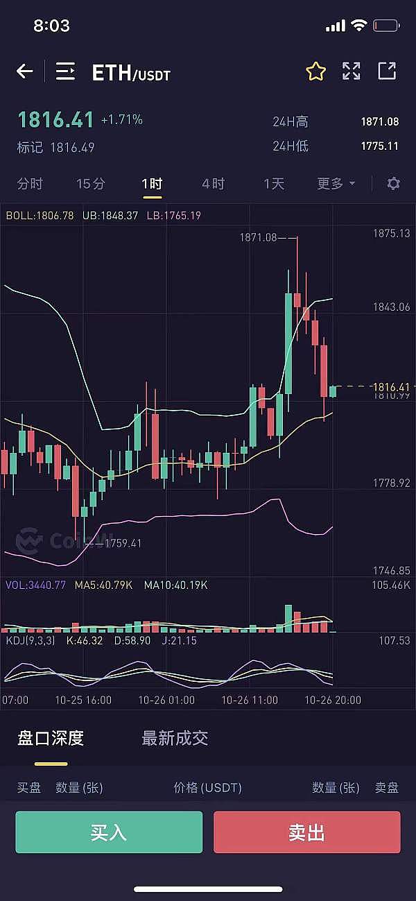 比特币周线突破关键阻力，现在入场还来得及吗？