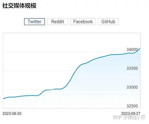 ChatGPT一周年记：从惊艳登场到17亿用户的辉煌征程
