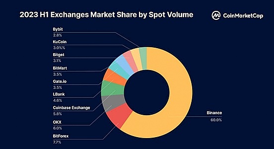 加密市场动态：1INCH现筑底信号，XRP冲高回落，SOL生态爆发，MUTM能否后来居上？