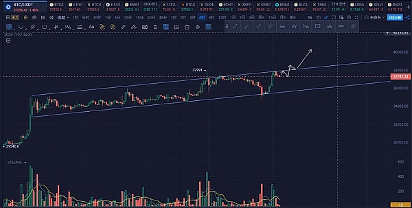 区块链新纪元：Layer2如何重塑公链格局