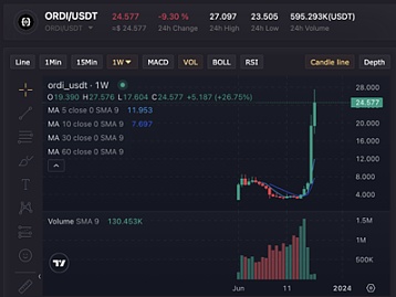 从负债70万到单币A7：一个90后Web3创业者的逆袭之路
