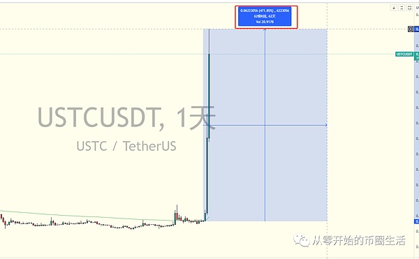 外贸企业用USDT收款，这些法律风险你知道吗？