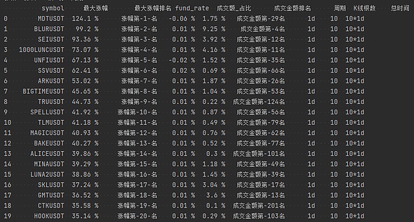 friend.tech的泡沫狂欢：我们正见证一场怎样的谢幕演出？