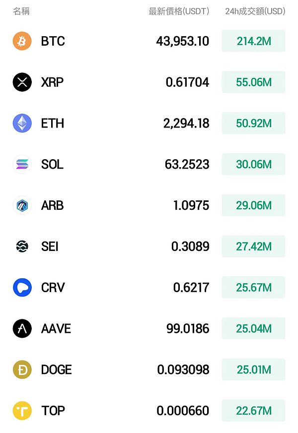 CoinEX交易所遭黑客攻击，5300万美元加密货币不翼而飞