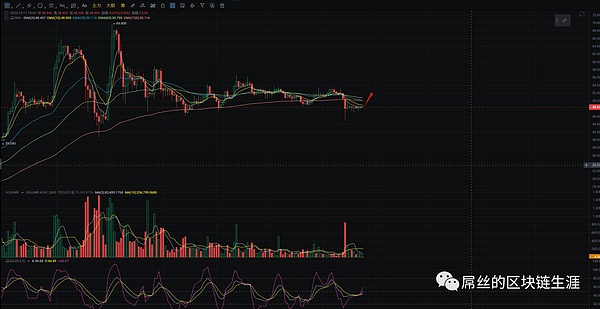 Uniswap的华丽蜕变：一个DEX帝国的崛起