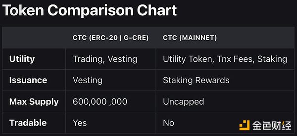 Celestia：区块链模块化革命的先行者