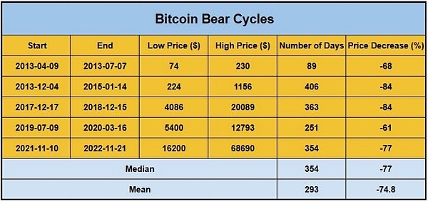 加密货币市场10月观察：LTC、SOL、MATIC或将引领反弹浪潮