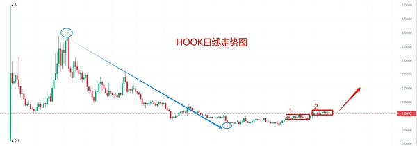 来香港玩转Web3！第一期免费数字金融研学之旅