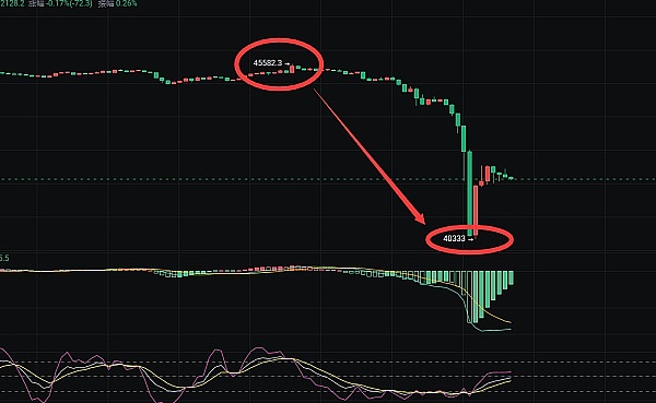 颠覆传统社交模式：Tip Coin即将引爆Web3社交新纪元