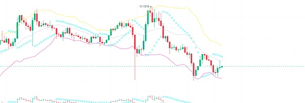 ETH行情观察：1600关口保卫战打响