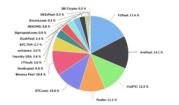 BTC金融革命：从沉睡资产到资本引擎的蜕变之路