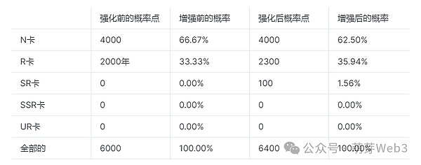 比特币重返3万美元大关：这波行情究竟靠什么在撑？